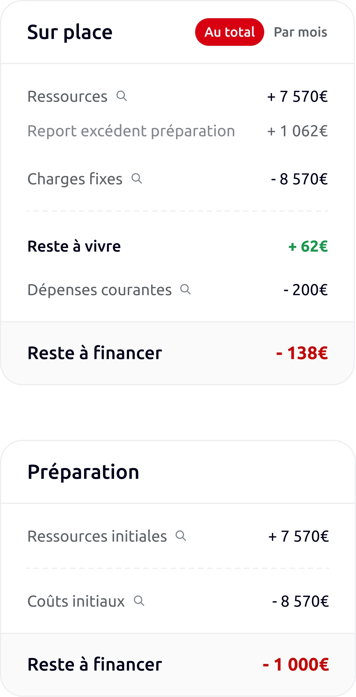 Une partie du UI-Kit - Budget card