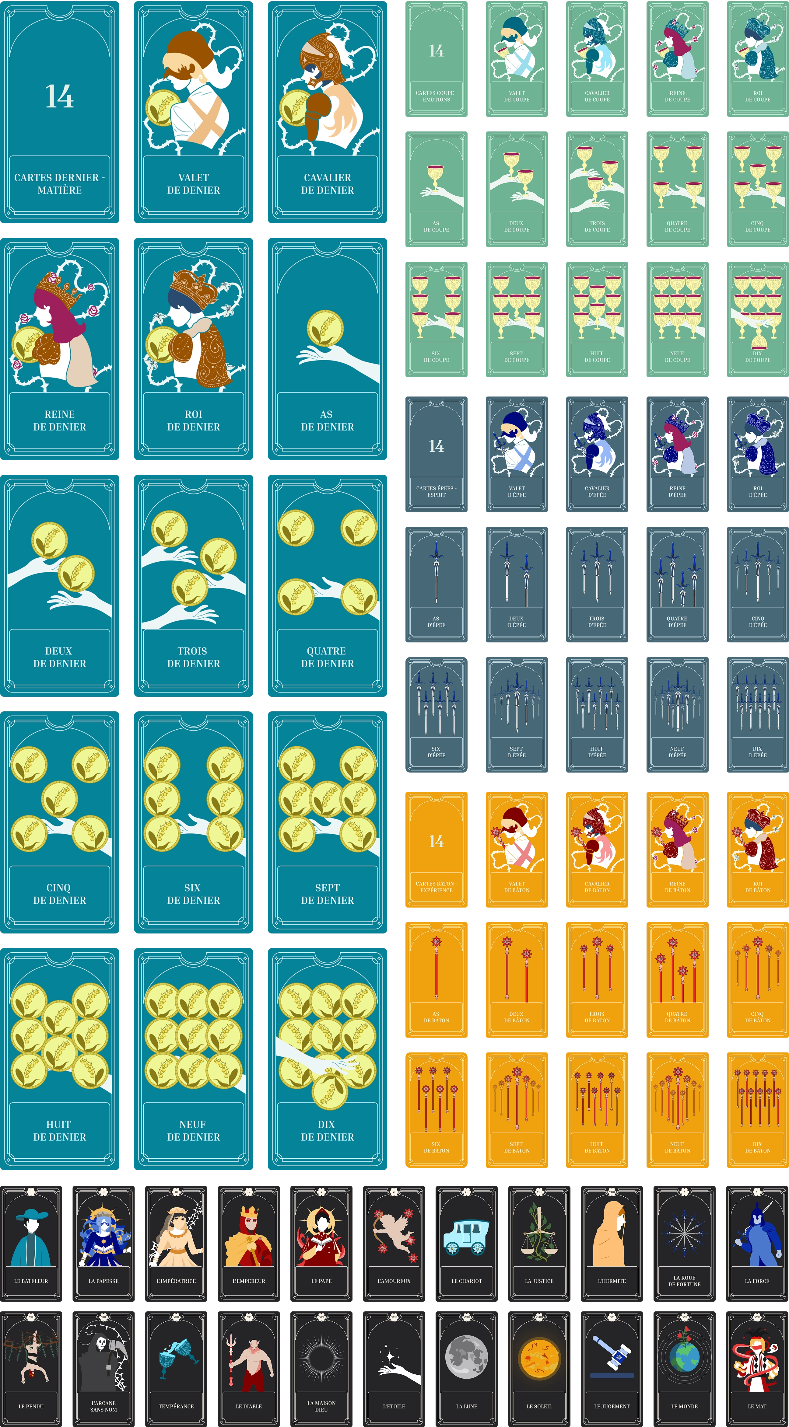 Cartes générer à l'aide la mise en place des composants et des variables de couleurs